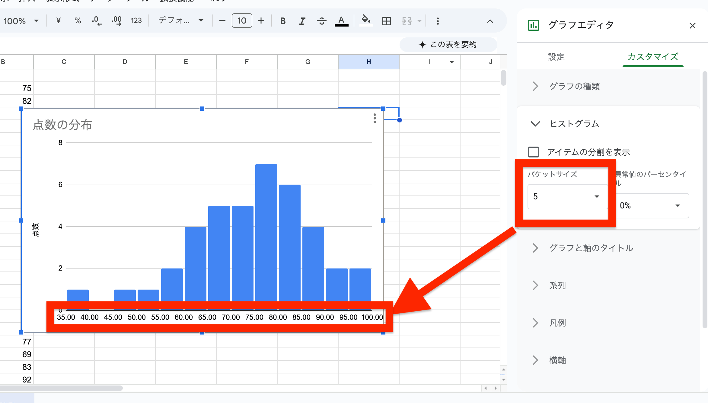階級を調整したヒストグラム
